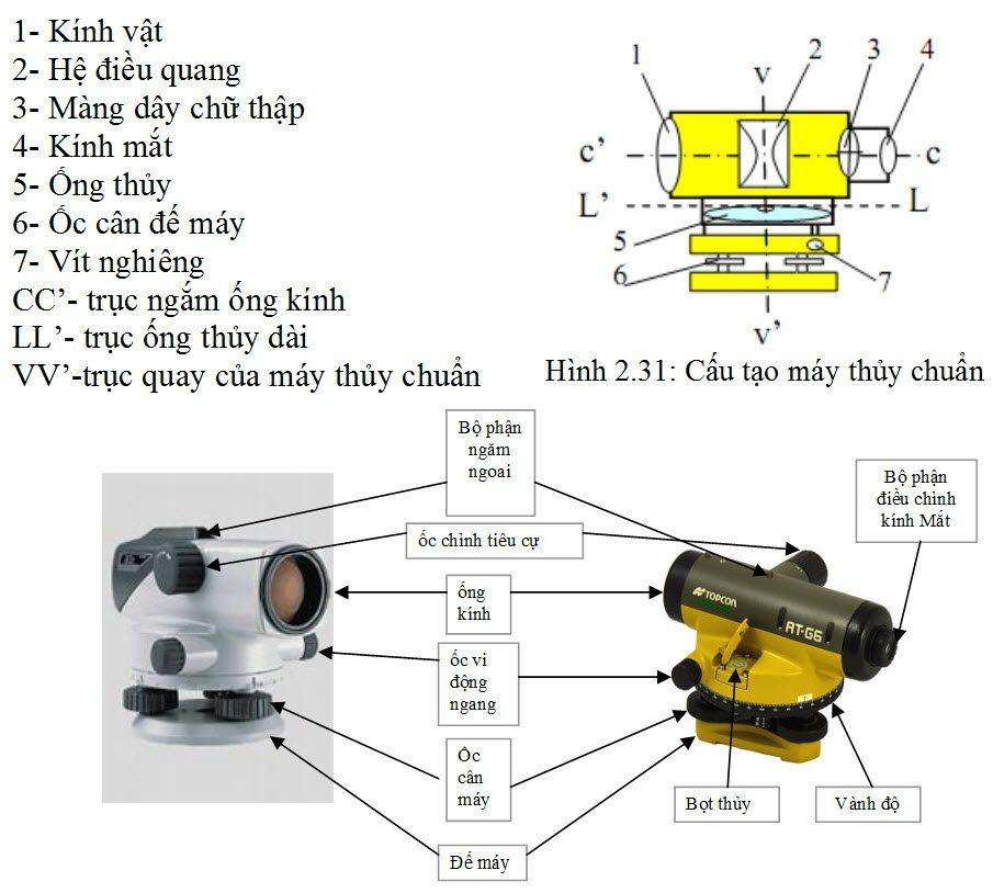 sua may thuy binh laser o dau 1