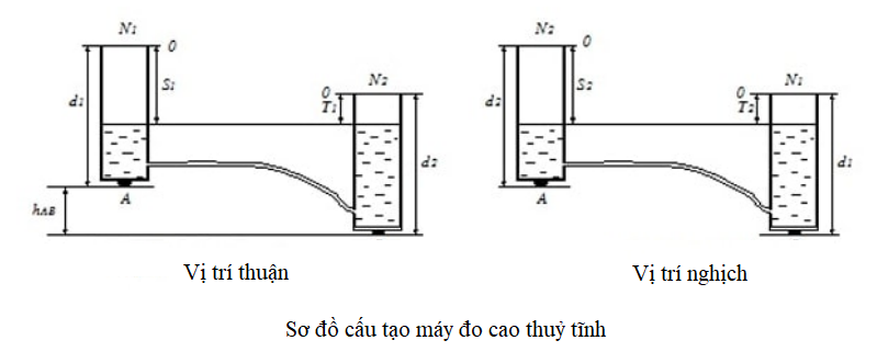 cac nguyen ly do cao trong trac dia 2