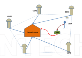 Các phương pháp đo RTK được ứng dụng hiện nay