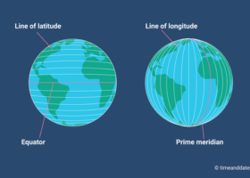 Cách phân biệt kinh độ và vĩ độ trong trắc địa