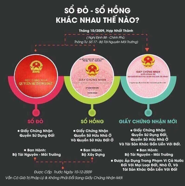 phan biet so hong va so do khac nhau nhu nao