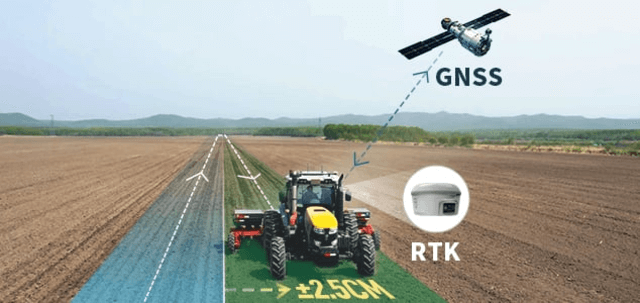 Su dung cong nghe GNSS RTK trong do dac dat dai