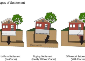 Hướng dẫn quy trình xác định độ lún công trình (Chuyên sâu từ A – Z)