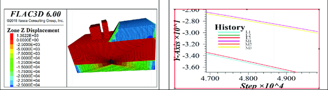 Biểu đồ phân tích kết quả quan trắc độ lún công trình theo thời gian trên máy tính