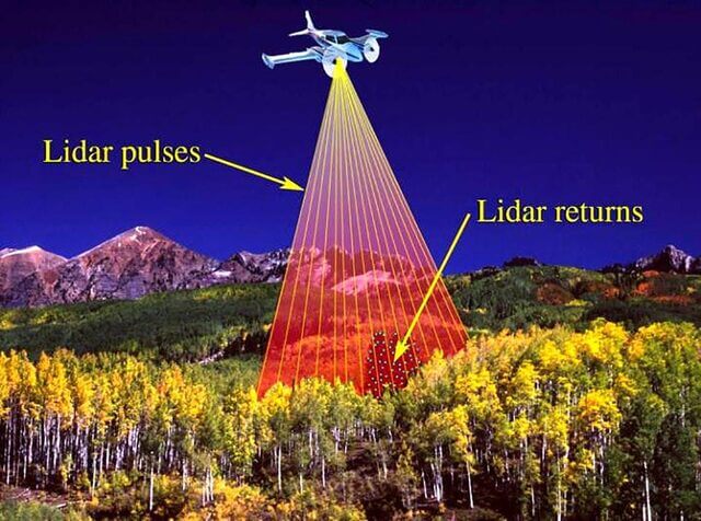 Nguyên lý hoạt động của máy quét LiDAR trong đo đạc bản đồ