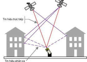 Sai số trong đo GNSS RTK: Nguyên nhân và cách kiểm soát độ chính xác